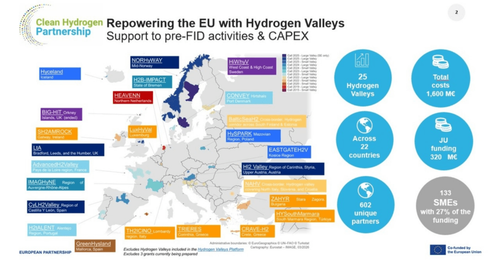 Bremen wird erstes von der EU gefördertes Hydrogen Valley in Deutschland